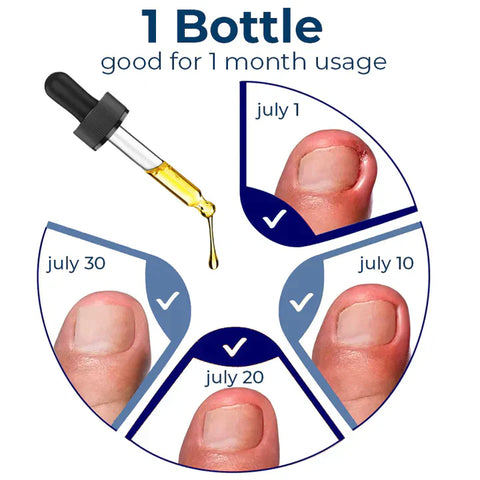 German ToenailPlus™ Anti Paronychia Relief Oil Nail Fungus